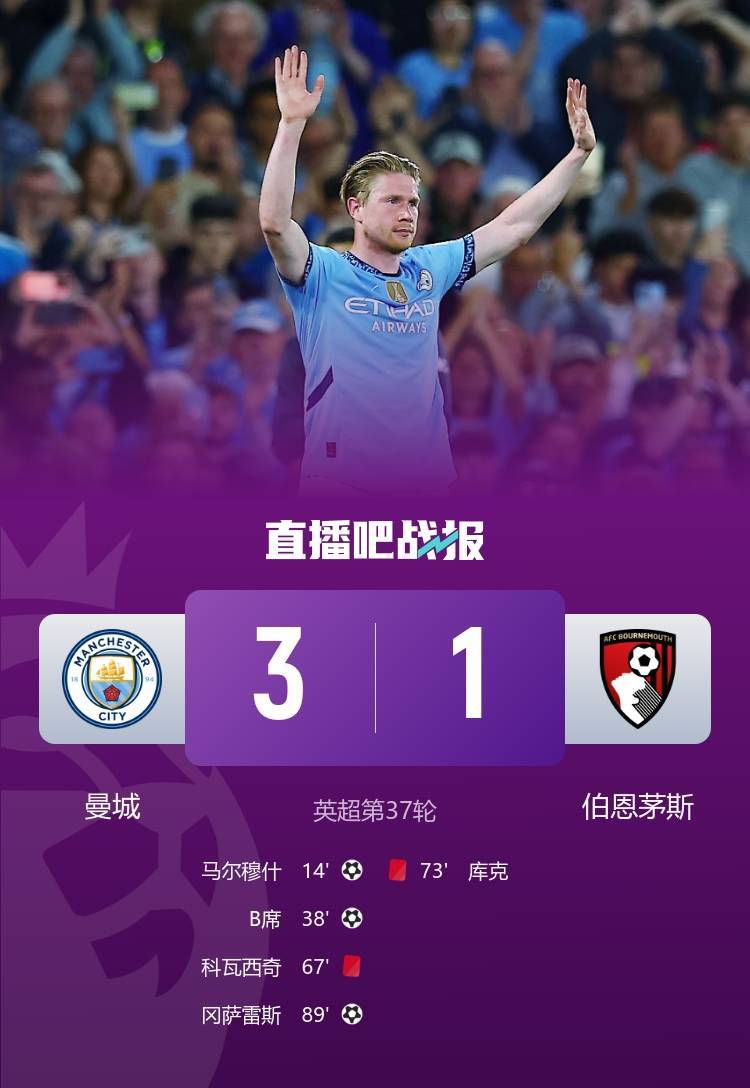  德布劳内新合同揭秘!总价值达6300万 英超顶薪 